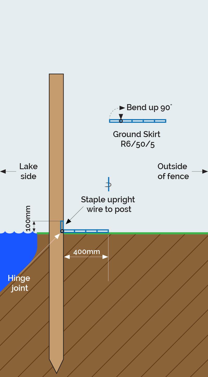 Installation Procedure for our 2pc Fencing Solution County Fencing