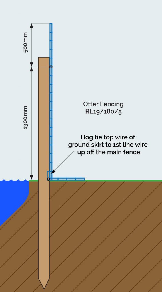 Installation Procedure for our 2pc Fencing Solution County Fencing